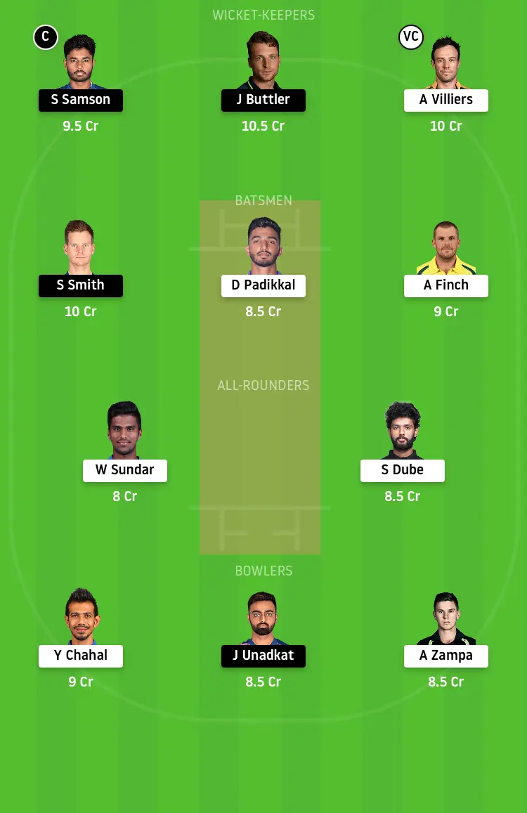 Dream11 IPL Prediction