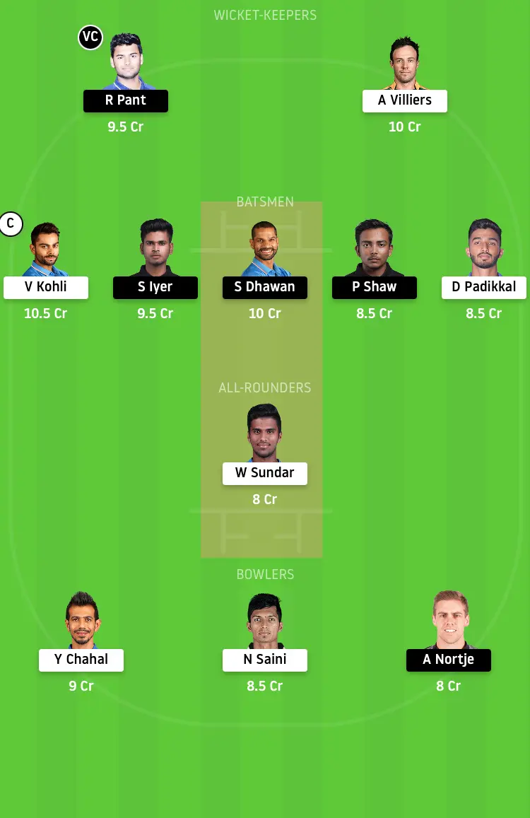 Dream11 IPL RCB vs DC