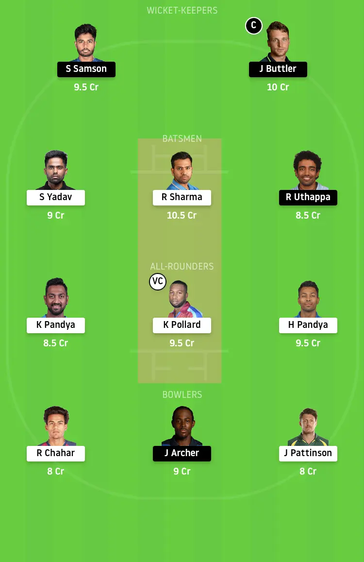 Dream11IPL Prediction MI-vs-RR