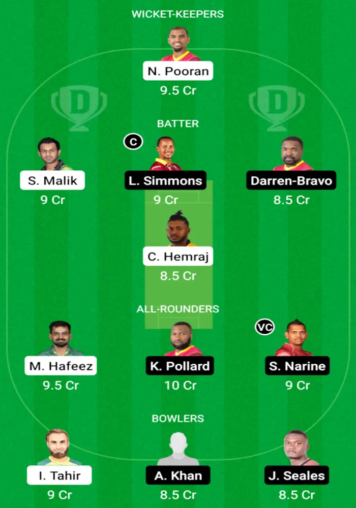 Dream 11 Predictions for Today Match CPL T20