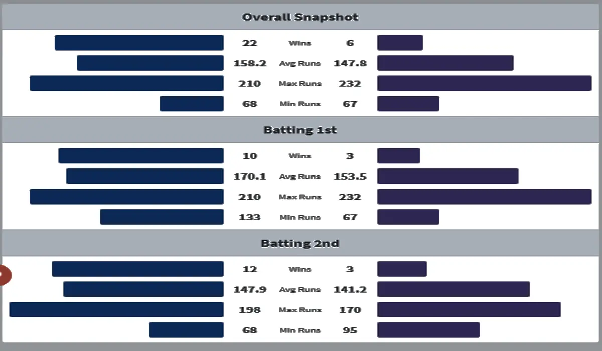 MI vs KKR Head to Head Matches