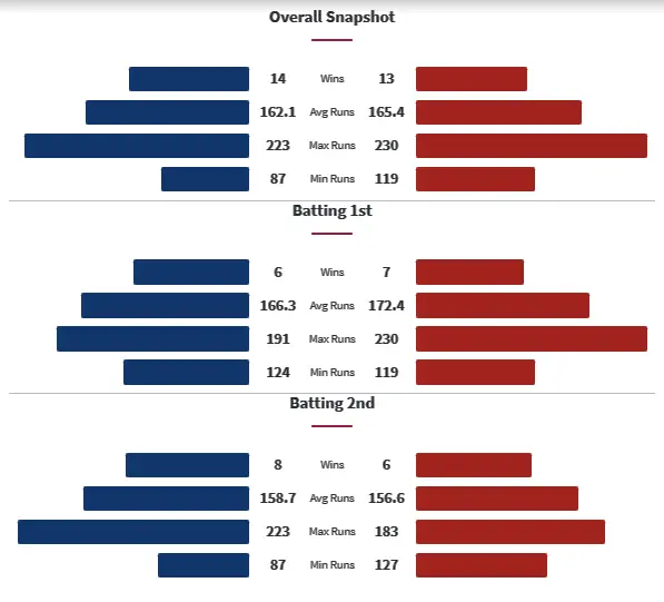 MI vs PBKS Head to Head Matches