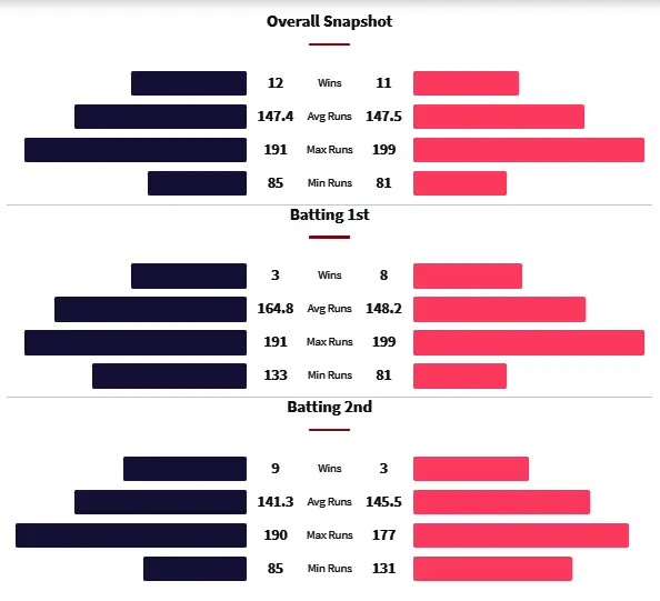 KKR vs RR Head to Head Matches
