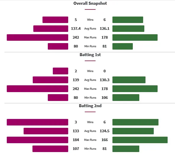 SSW vs MSW Head to Head Matches