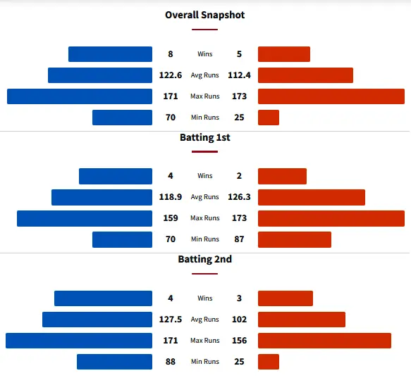ADW vs PSW Head to Head Matches