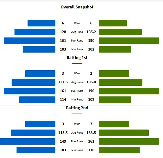 ADW vs STW Head to Head Matches