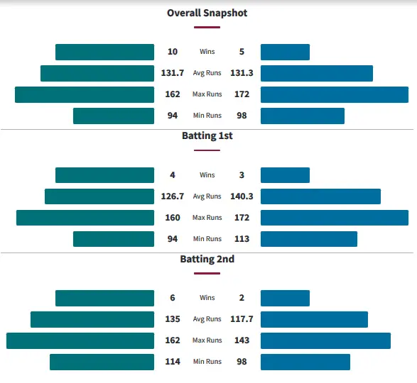 BHW vs ADW Head to Head Matches