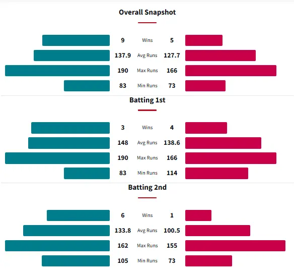 BHW vs SSW Head to Head Matches