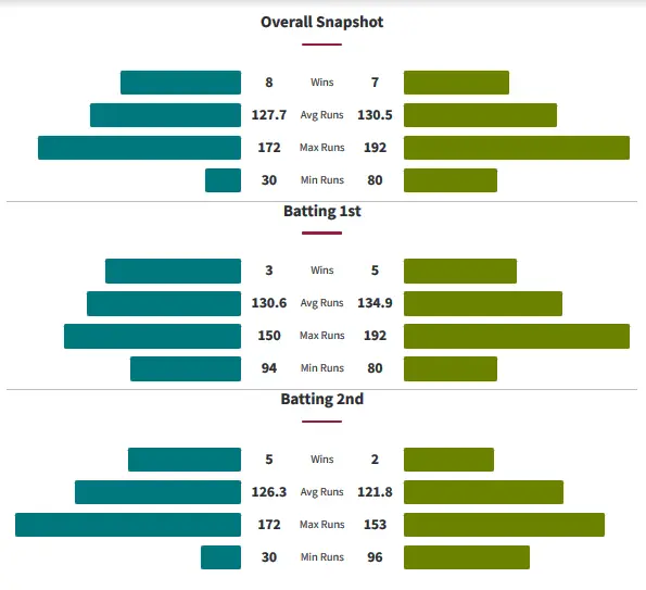 BHW vs STW Head to Head Matches