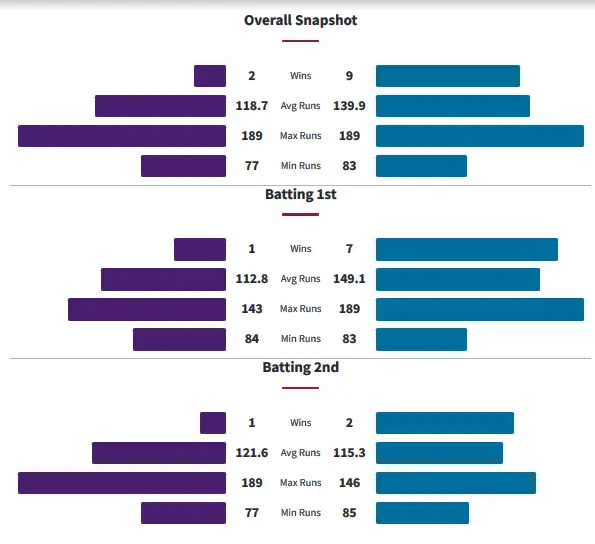HHW vs ADW Head to Head Matches