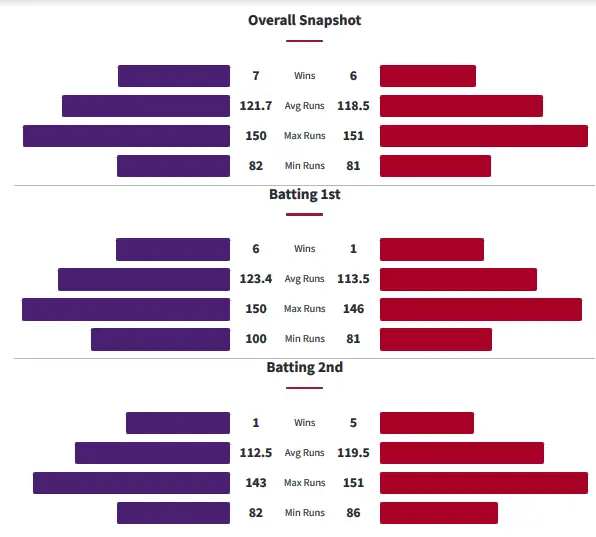 HHW vs MRW Head to Head Matches