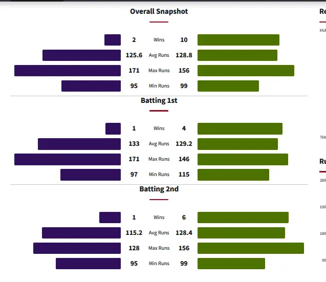 HHW vs STW Head to Head Matches
