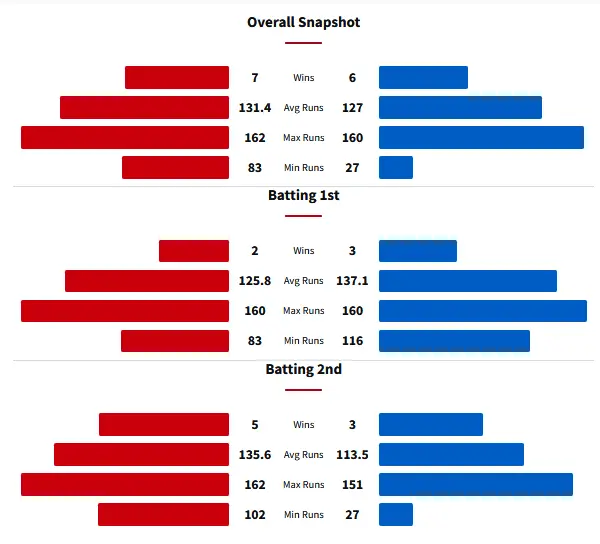 MRW vs ADW Head to Head Matches