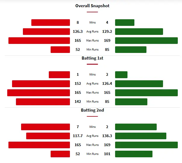 MRW vs MSW Head to Head Matches