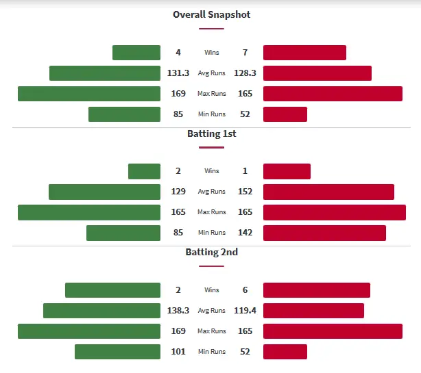 MRW vs MSW Head to Head Matches