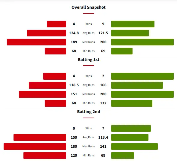 MRW vs STW Head to Head Matches