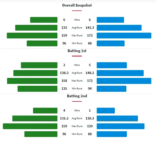 MSW vs ADW Head to Head Matches