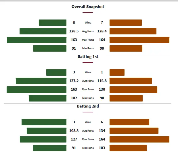 MSW vs PSW Head to Head Matches