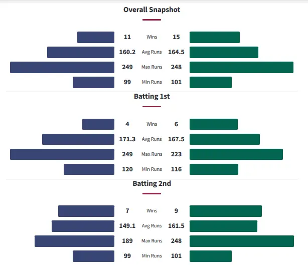 Otago Volts vs Central Districts Head to Head Record