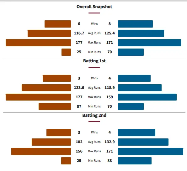 PSW vs ADW Head to Head Matches