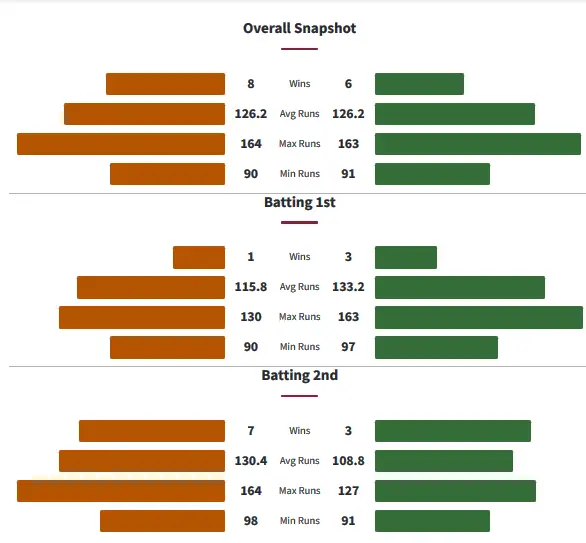 PSW vs MSW Head to Head Matches