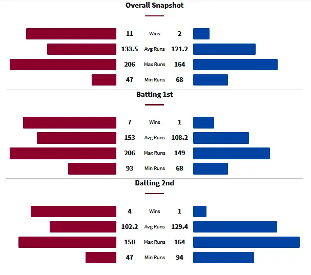 SSW vs ADW Head to Head Matches