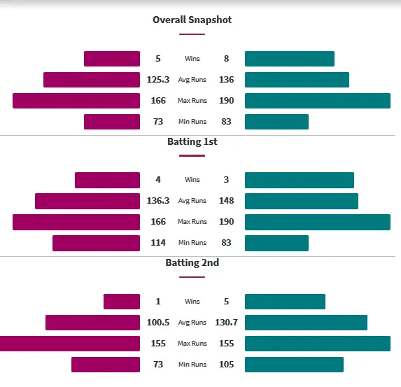 SSW vs BHW Head to Head Matches
