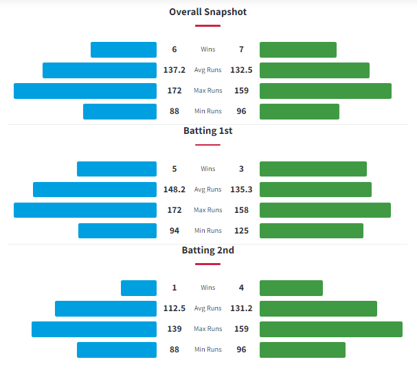 Today Match Prediction-ADW vs MSW-WBBL T20 2021-56th Match-Who Will Win