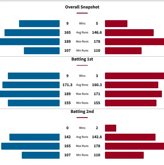 Head to Head History Between Adelaide Strikers and Melbourne Renegades