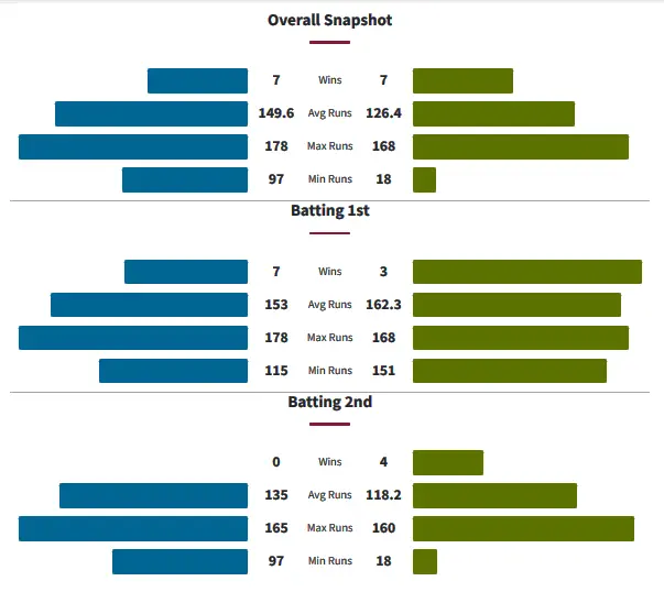 Head to Head History Between Adelaide Strikers and Sydney Thunder
