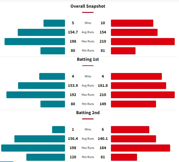 Head to Head History Between Brisbane Heat and Melbourne Renegades