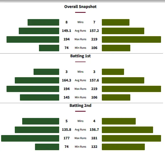Head to Head History Between Melbourne Stars and Sydney Thunder