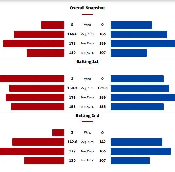 Head to Head Record Between Melbourne Renegades and Adelaide Strikers