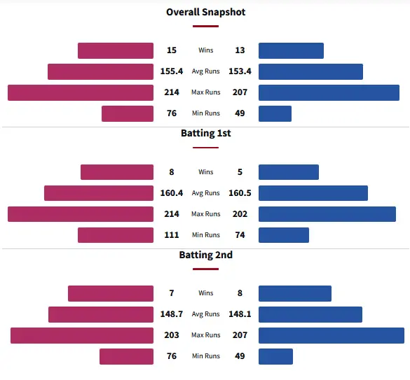 Northern Knights vs Auckland Aces Head to Head Record