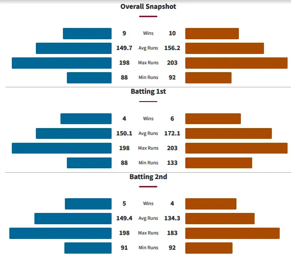 Head to Head History Between Adelaide Strikers and Perth Scorchers