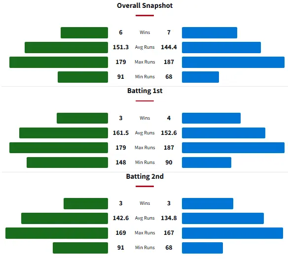 Head to Head History Between Melbourne Stars and Adelaide Strikers