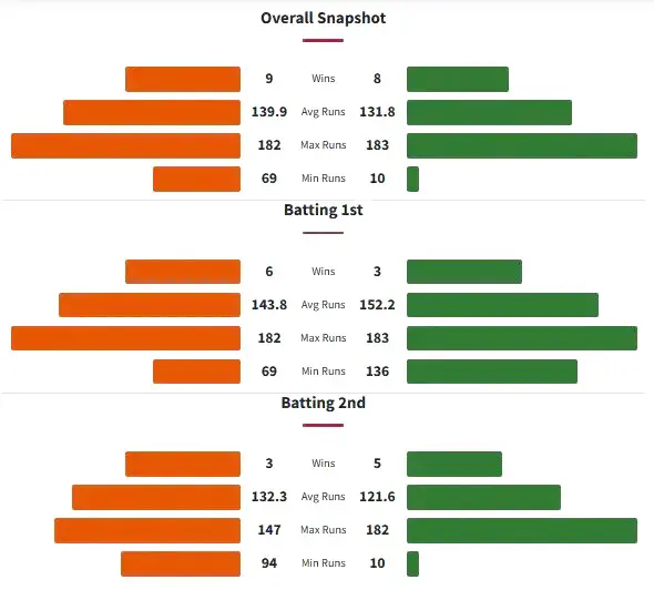 Head to Head History Between Melbourne Stars and Perth Scorchers