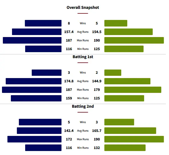 Karachi Kings vs Lahore Qalandars Head To Head Matches