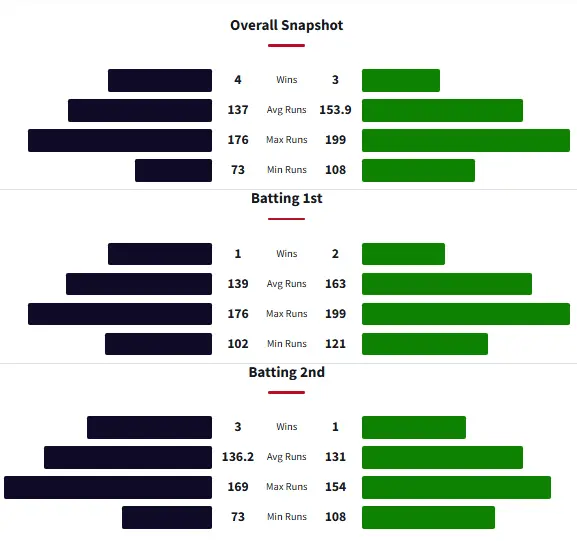 Quetta Gladiators vs Multan Sultans Head To Head Matches