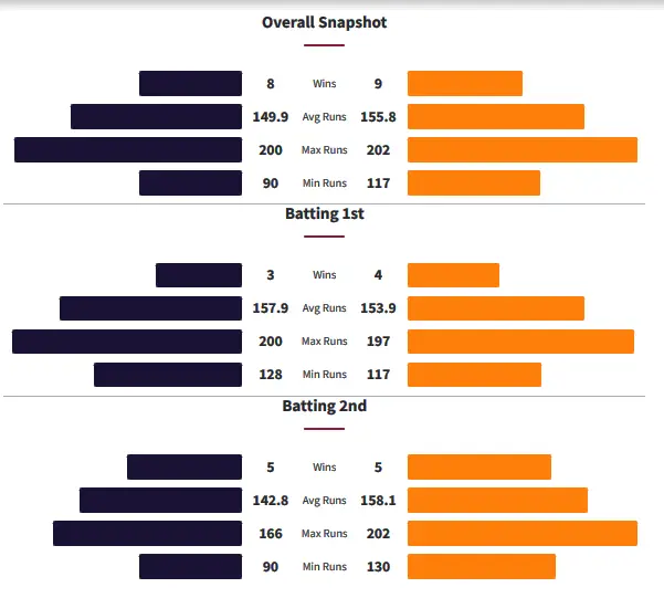 Quetta Gladiators vs Peshawar Zalmi Head To Head Matches