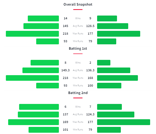 GAW vs JTS Head-to-Head Matches