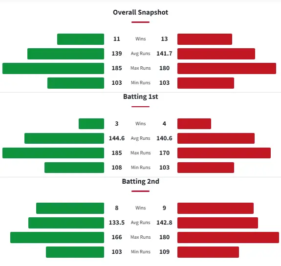 GAW vs TKR Head-to-Head Matches