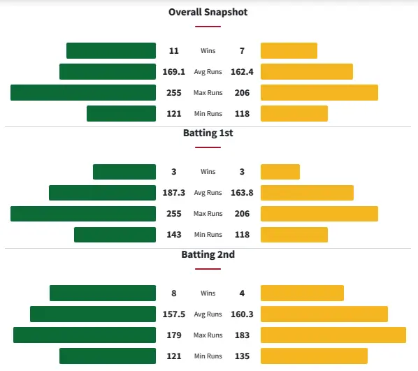 JTS vs SLK Head-to-Head Matches