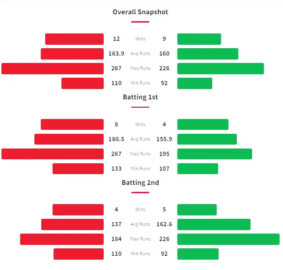TKR vs JTS Head to Head Matches