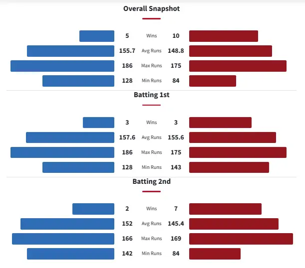 TKR vs SLK Head-to-Head Matches