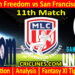 Today Match Prediction-WAF vs SFU-MLC T20 2023-11th Match-Who Will Win