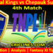 Today Match Prediction-NRK vs CSG-TNPL T20 2024-4th Match-Who Will Win