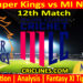 Today Match Prediction-TSK vs MINY-MLC T20 2024-12th Match-Who Will Win