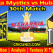 Today Match Prediction-GMS vs HTS-Dream11-Maharaja Trophy KSCA T20-2024-30th Match-Who Will Win