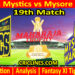 Today Match Prediction-GMS vs MWS-Dream11-Maharaja Trophy KSCA T20-2024-19th Match-Who Will Win